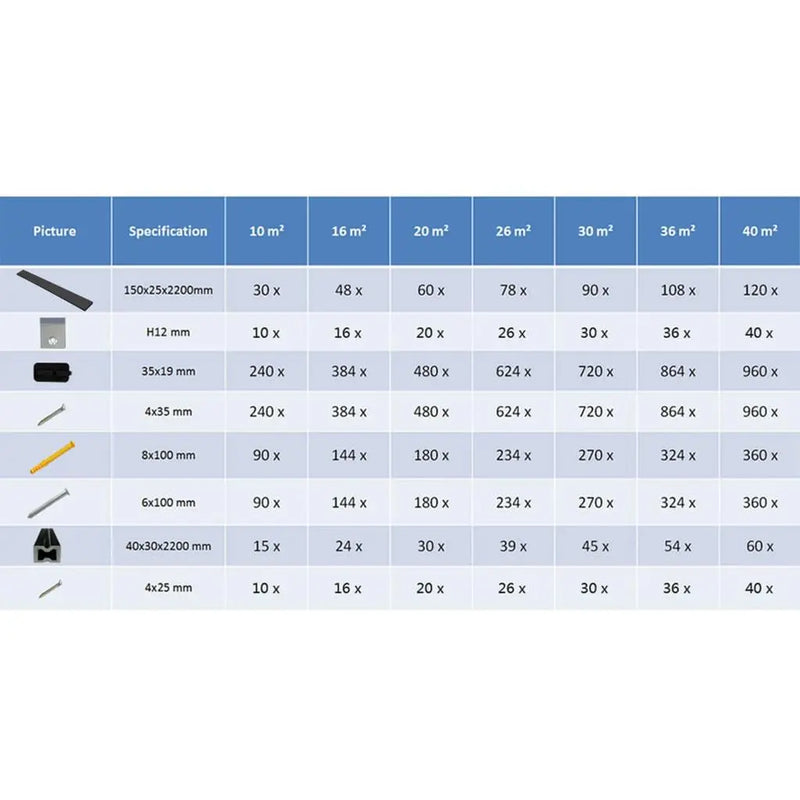 vidaXL WPC Decking Boards with Accessories 36 m² 2.2 m Anthracite Spirit Journeys Gifts