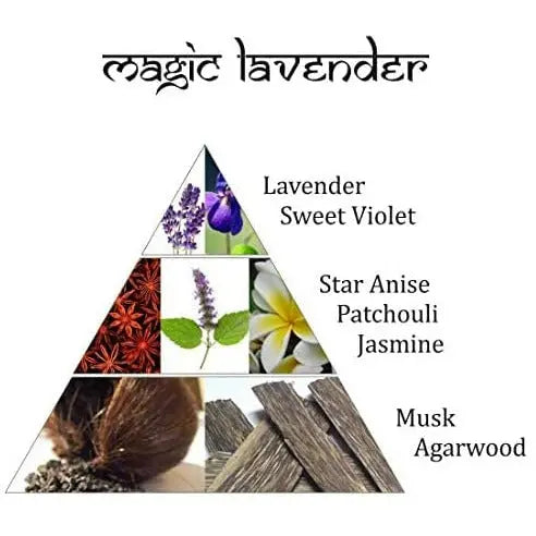 Aromafume Magic Lavender Incense Bricks (3 Trays x 9 Pieces Each) Spirit Journeys Gifts